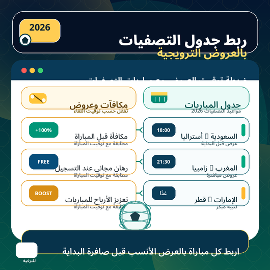 ربط جدول تصفيات كأس العالم 2026 بالعروض الترويجية